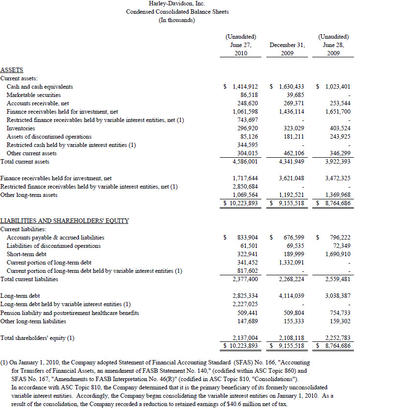 Dealers Flat Rate Charts On Harley Davidson Chart Walls